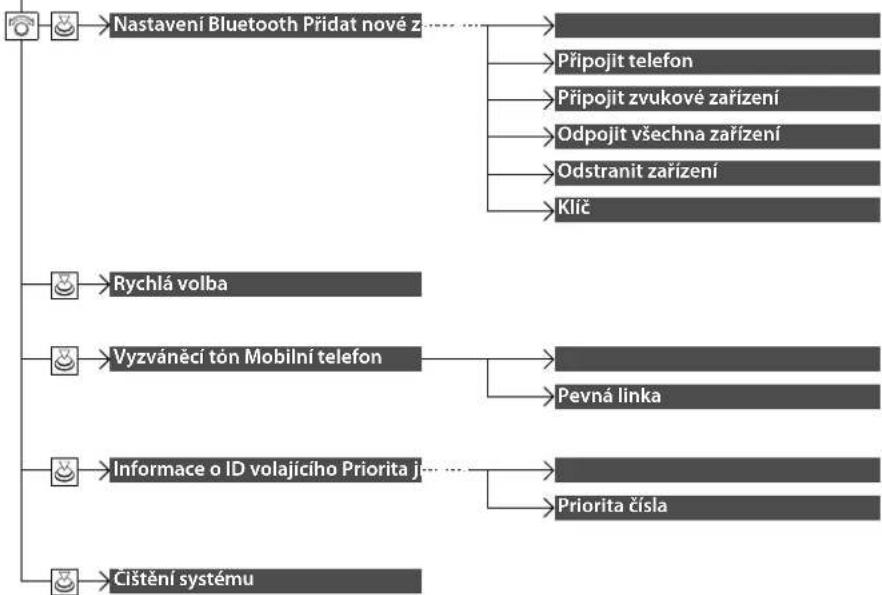 Honda CR-V Hybrid (2019) - Průběh úprav - 3