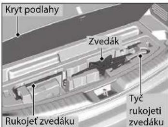 Kryt podlahy Zvedák Rukojeť zvedáku Tyč rukojeti zvedáku