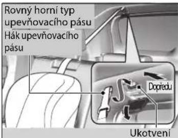 Rovný horní typ upevňovacího pásu Hák upevňovacího pásu Dopředu Ukotvení