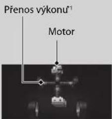 Přenos výkonu¹ Motor