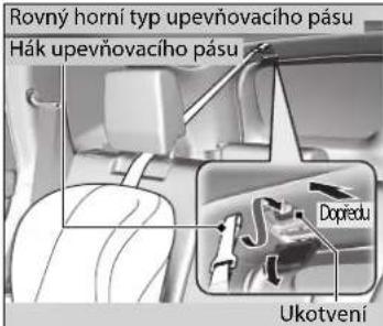 Rovný horní typ upevňovacího pásu Hák upevňovacího pásu Doprédu Ukotvení