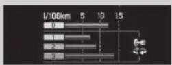 Honda CR-V Hybrid (2019) - Average Fuel Economy Records (údaje o průměrné spotřebě paliva) - 1