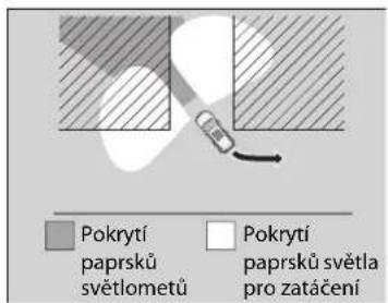Pokrytí paprsků světlometů Pokrytí paprsků světla pro zatačení