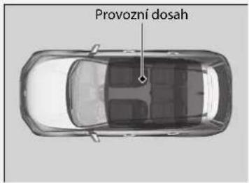 Provozní dosah