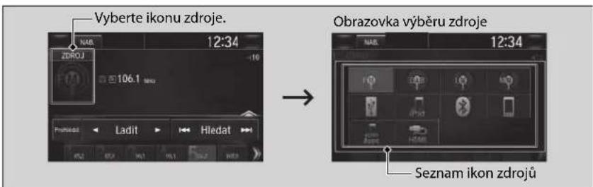 Vyberte ikonu zdroje. NAB 12:34 ZDROJ 106.1 MHz Prudieat Ladit Hledat Obrazovka výběru zdroje NAB 12:34 Seznam ikon zdrojů