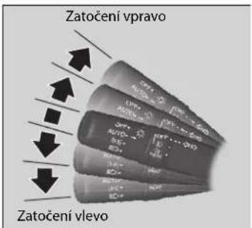 Zatočeni vpravo Zatočeni vlevo
