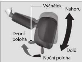 Výčnělek Denní poloha Nahoru Dolů Noční poloha