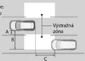 e: A B C Výstražná zóna