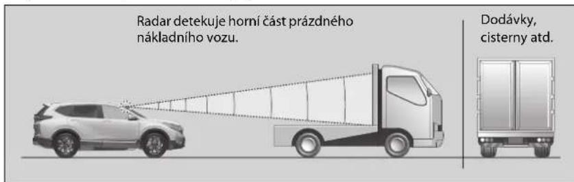 Radar detekuje horní část prázdného nákladního vozu. Dodávky, cisterny atd.