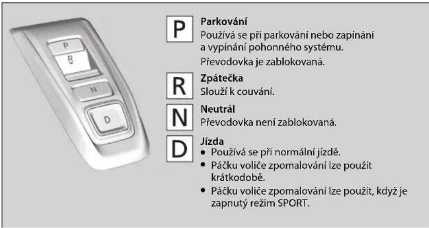 P Parkování Používá se při parkování nebo zapinání a vypínání pohonného systému. Převodovka je zablokovaná. R Zpátečka Slouží k couvání. N Neutrál Převodovka není zablokovaná. D Jízda • Používá se při normální jízdě. • Páčku voliče zpomalování lze použít krátkodobě. • Páčku voliče zpomalování lze použít, když je zapnutý režim SPORT.