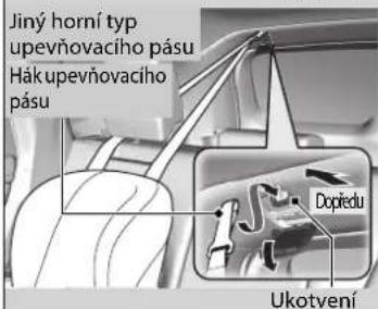 Jiný horní typ upevňovacího pásu Hák upevňovacího pásu Dopiedu Ukotvení