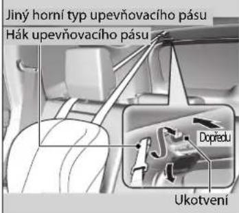 Jiný horní typ upevňovacího pásu Hák upevňovacího pásu Dopředu Ukotvení