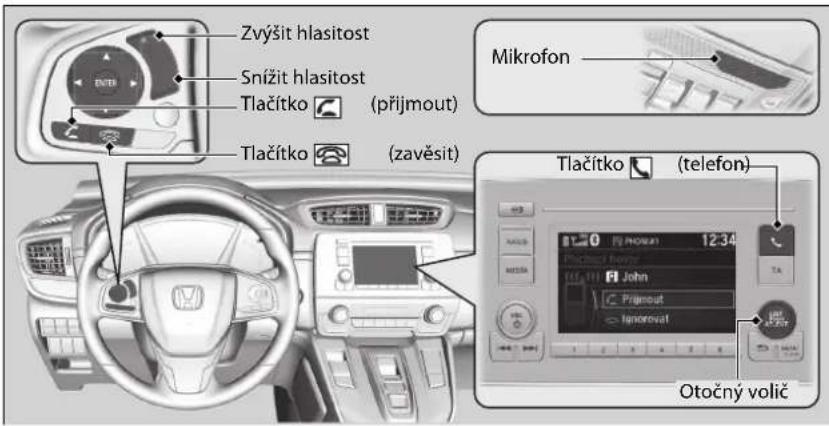 Zvýšit hlasitost Snížit hlasitost Tlačítko (příjmout) Tlačítko (zavěsit) Mikrofon Tlačítko (telefon) Otočný volič