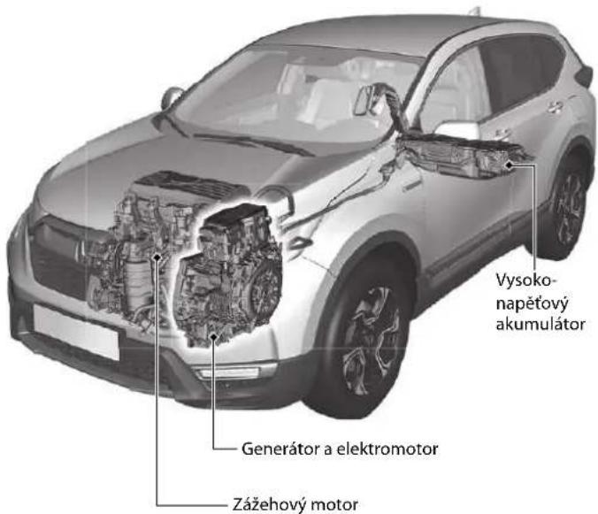 Vysoko- napětový akumulátor Generátor a elektromotor Zážehový motor