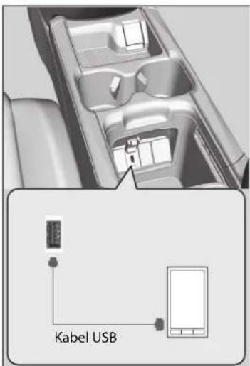 Kabel USB