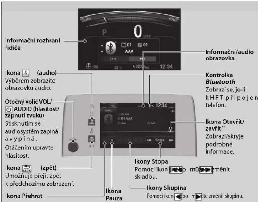 Informační rozhraní řídíče Ikoná (audio) Výběrem zobrazíte obrazovku audio. Otočný volič VOL/ AUDIO (hlasitost/ zapnutí zvuku) Stisknutím se audiosystém zapíná a vypíná. Otáčením upravte hlasitost. Ikoná (zpět) Umožňuje přejít zpět k předchozímu zobrazení. Ikoná Přehrát Informační/audio obrazovka Kontrolka Bluetooth Zobrazí se, je-li kHFT připojen telefon. Ikona Otevřít/ zavřít*1 Zobrazí/skryje podrobné informace. Ikona Stopa Pomocí ikon 📄bo můžemžit skladbu. Ikony Skupina Pomocí ikon 📄bo můžete změnit skupinu.