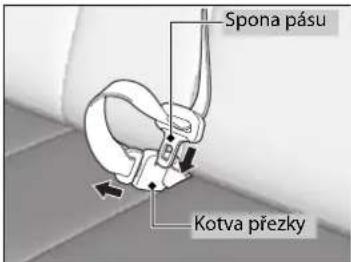Spona pásu Kotva přezky