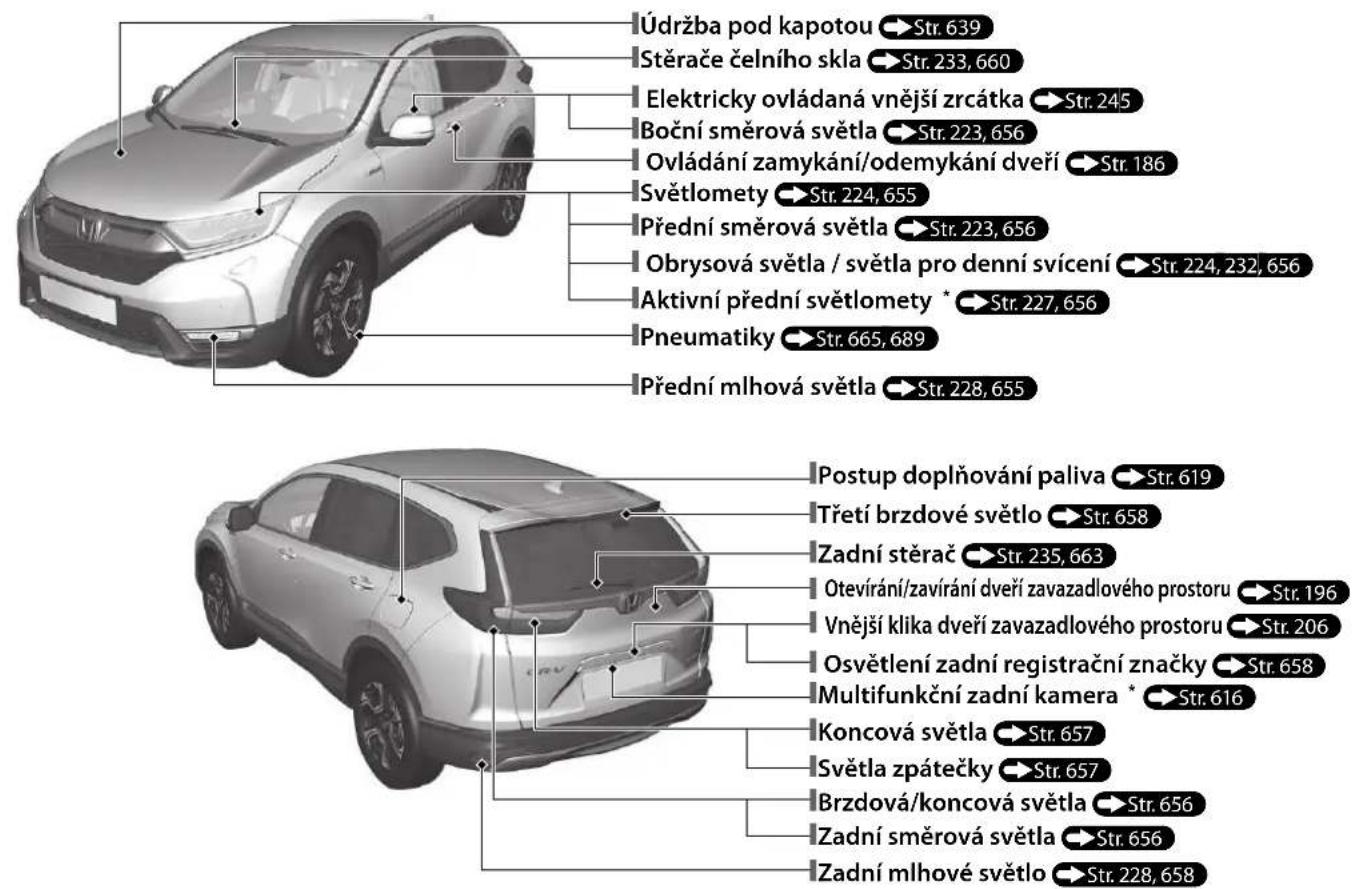 Údržba pod kapotou → Str. 639 Stěrače čelního skla → Str. 233, 660 Elektricky ovládaná vnější zrcátka → Str. 245 Boční směrová světla → Str. 223, 656 Ovládání zamykání/odemykání dveří → Str. 186 Světlomety → Str. 224, 655 Přední směrová světla → Str. 223, 656 Obrysová světla / světla pro denní svícení → Str. 224, 232, 656 Aktivní přední světlomety * → Str. 227, 656 Pneumatiky → Str. 665, 689 Přední mlhová světla → Str. 228, 655 Postup doplňování paliva → Str. 619 Třetí brzdové světlo → Str. 658 Zadní stěrač → Str. 235, 663 Otevíráni/zavíráni dveří zavazadlového prostoru → Str. 196 Vnější klika dveří zavazadlového prostoru → Str. 206 Osvětlení zadní registrační značky → Str. 658 Multifunkční zadní kamera * → Str. 616 Koncová světla → Str. 657 Světla zpátečky → Str. 657 Brzdová/koncová světla → Str. 656 Zadní směrová světla → Str. 656 Zadní mlhové světlo → Str. 228, 658