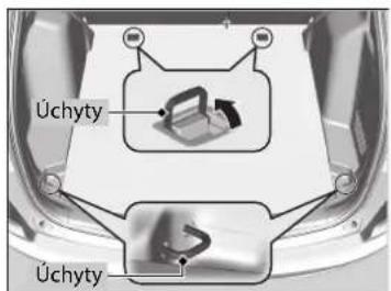 Úchyty Úchyty