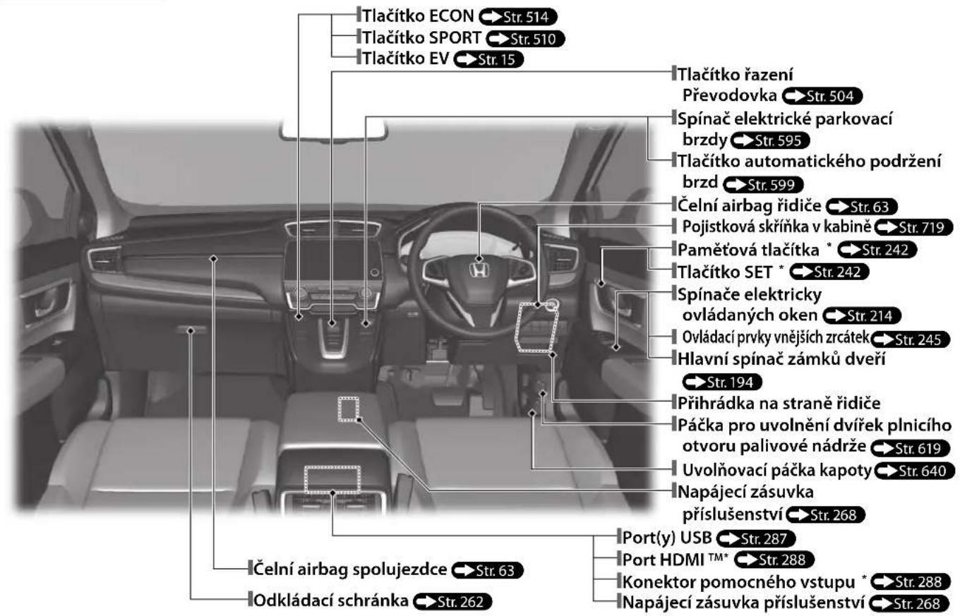 Tlačítko ECON → Str. 514 Tlačítko SPORT → Str. 510 Tlačítko EV → Str. 15 Tlačítko răzení Převodovka → Str. 504 Spínač elektrické parkovací brzdy → Str. 595 Tlačítko automatického podržení brzd → Str. 599 Čelní airbag řidiče → Str. 63 Pojistková skřínka v kabině → Str. 719 Paměťová tlačítka * → Str. 242 Tlačítko SET * → Str. 242 Spínače elektricky ovládaných oken → Str. 214 Ovládací prvky vnějších zrcátek → Str. 245 Hlavní spínač zámku dveří → Str. 194 Přihrádka na straně řidiče Páčka pro uvolnění dvířek plnicího otvoru palivové nádrže → Str. 619 Uvolňovací páčka kapoty → Str. 640 Napájecí zásuvka příslušenství → Str. 268 Port(y) USB → Str. 287 Port HDMI™* → Str. 288 Konektor pomocného vstupu * → Str. 288 Napájecí zásuvka příslušenství → Str. 268 Čelní airbag spolujezdce → Str. 63 Odkládací schránka → Str. 262