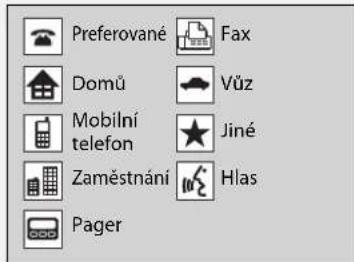 Preferované Fax Domů Vůz Mobilní telefon Jiné Zaměstnání Hlas Pager