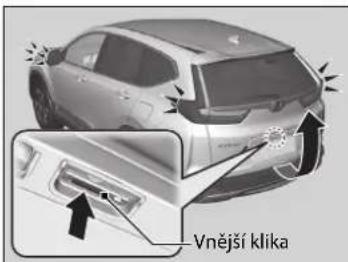 Vnější klika
