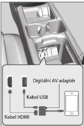 Digitální AV adaptér Kabel USB Kabel HDMI