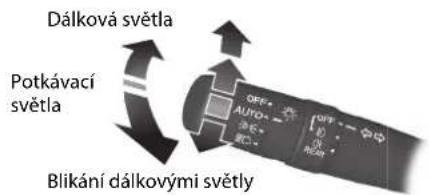 Dálková světla Potkávací světla Blikání dálkovými světly