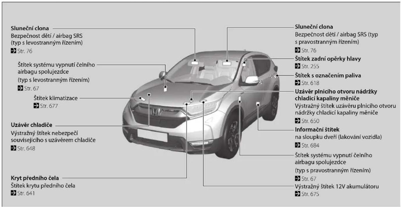 Sluneční clona Bezpečnost dětí / airbag SRS (typ s levostranným řízením) ► Str. 76 Štítek systému vypnutí čelního airbagu spolujezdce (typ s levostranným řízením) ► Str. 67 Štítek klimatizace ► Str. 677 Uzávěr chladíče Výstražný štítek nebezpečí souvisejícího s uzávěrem chladíče ► Str. 648 Kryt předního čela Štítek krytu předního čela ► Str. 641 Sluneční clona Bezpečnost dětí / airbag SRS (typ s pravostranným řízením) ► Str. 76 Štítek zadní opěrky hlavy ► Str. 255 Štítek s označením paliva ► Str. 618 Uzávěr plnicího otvoru nádržky chladící kapaliny měniče Výstražný štítek uzávěru plnicího otvoru nádržky chladící kapaliny měniče ► Str. 650 Informační štítek na sloupku dveří (lakování vozidla) ► Str. 684 Štítek systému vypnutí čelního airbagu spolujezdce (typ s pravostranným řízením) ► Str. 67 Výstražný štítek 12V akumulátoru ► Str. 675