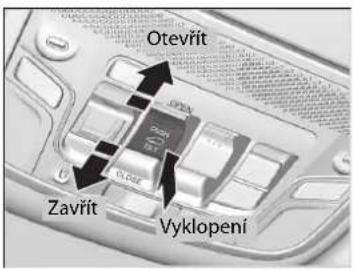 Otevřit Zavřit Vyklopení