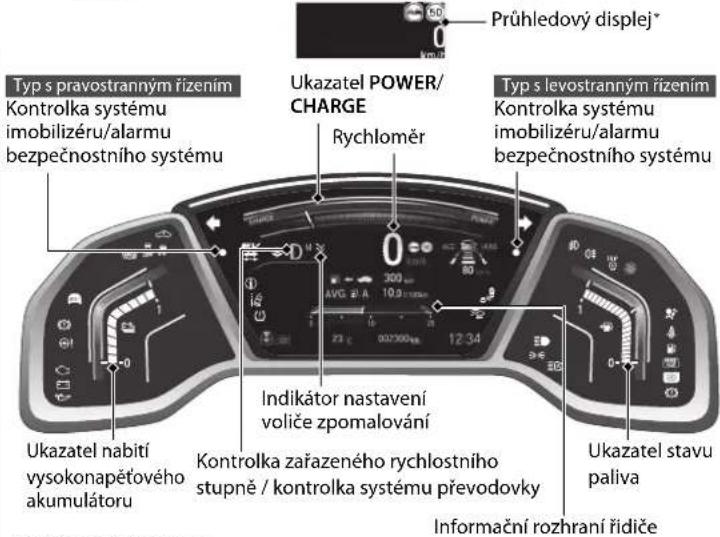 Typ s pravostranným řízením Kontrolka systému imobilizéru/alarmu bezpečnostního systému Ukazatel POWER/ CHARGE Rychloměr Typ s levostranným řízením Kontrolka systému imobilizéru/alarmu bezpečnostního systému Ukazatel nabití vysokonapětového akumulátoru Indikátor nastavení voliče zpomalování Kontrolka zařazeného rychlostního stupně / kontrolka systému převodovky Informační rozhraní řídíče Ukazatel stavu paliva