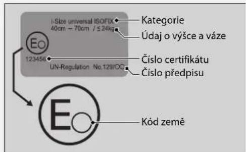I-Size universal ISO/FIX 40cm = 70cm / ≤ 24kg Kategorie Údaj o výšce a váze Číslo certifikátu Číslo předpisu 123456 UN-Regulation No.129/OO E Kód země
