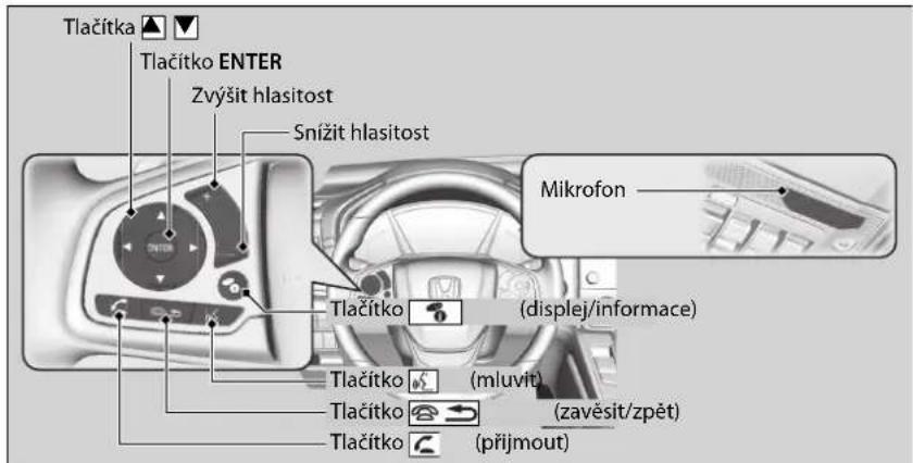 Tlačitka ▲ ▼ Tlačitko ENTER Zvýšit hlasitost Snížit hlasitost Mikrofon Tlačitko (displej/informace) Tlačitko (mluvit) Tlačitko (zavěsít/zpět) Tlačitko (přijmout)