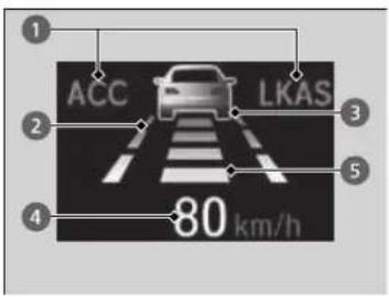 1 ACC LKAS 2 3 4 5 80 km/h
