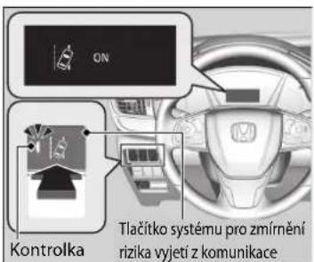 ON Kontrolka Tlačitko systému pro zmírnění rizika vyjetí z komunikace