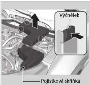 Výčnělek Pojistková skřínka