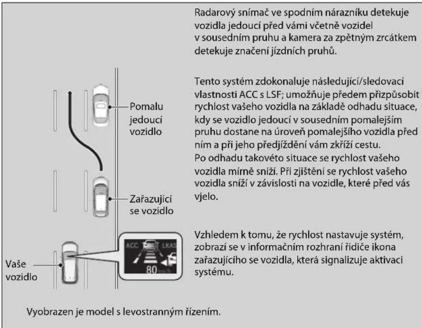 Radarový snímač ve spodním nárazníku detekuje vozidla jedoucí před vámi včetně vozidel v sousedním pruhu a kamera za zpětným zrcátkem detekuje značení jízdních pruhů. Tento systém zdokonaluje následující/sledovací vlastnosti ACC s LSF; umožňuje předem přizpůsobit rychlost vašeho vozidla na základě odhadu situace, kdy se vozidlo jedoucí v sousedním pomalejším pruhu dostane na úroveň pomalejšího vozidla před ním a při jeho předjíždění vám zkříží cestu. Po odhadu takovéto situace se rychlost vašeho vozidla mírně sníží. Při zjištění se rychlost vašeho vozidla sníží v závislosti na vozidle, které před vás vjelo. Vzhledem k tomu, že rychlost nastavuje systém, zobrazí se v informačním rozhraní řídíče ikona zařazujícího se vozidla, která signalizuje aktivaci systému. Vyobrazen je model s levostranným řízením.