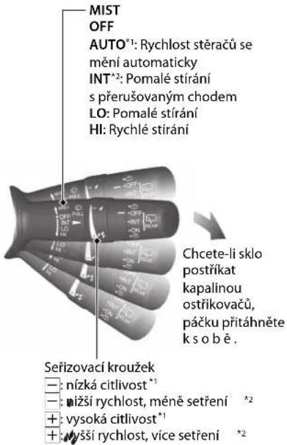 MIST OFF AUTO*1: Rychlost stěračů se mění automaticky INT*2: Pomalé stíráni s přerušovaným chodem LO: Pomalé stíráni HI: Rychlé stíráni Seřizovací kroužek —: nízká citlivost*1 —: nížší rychlost, měně setření *2 +: vysoká citlivost*1 +: výšší rychlost, více setření *2 Chcete-li sklo postříkat kapalinou ostřikovačů, páčku přitáhněte k s o b ě.