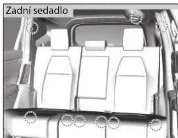 Honda CR-V Hybrid (2019) - Kotevní body - 2