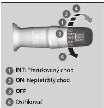 INT: Přerušovaný chod ON: Nepřetržitý chod OFF Ostřikovač