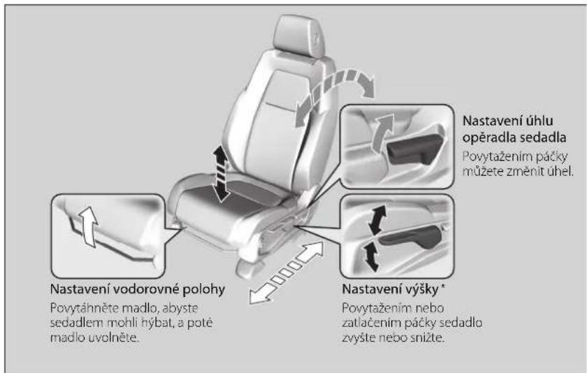 Nastavení úhlu opěradla sedadla Povytažením pácky můžete změnit úhel. Nastavení vodorovné polohy Povytáhněte madlo, abyste sedadlem mohli hýbat, a poté madlo uvolněte. Nastavení výšky* Povytažením nebo zatlačením pácky sedadlo zvyšte nebo snížte.