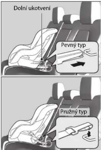 Dolní ukotvení Pevný typ Pružný typ