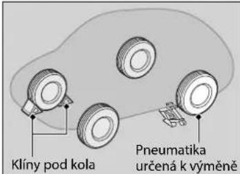 Klíny pod kola Pneumatika určená k výměně