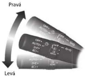 Pravá Levá