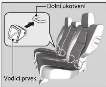 Dolní ukotvení Vodici prvek