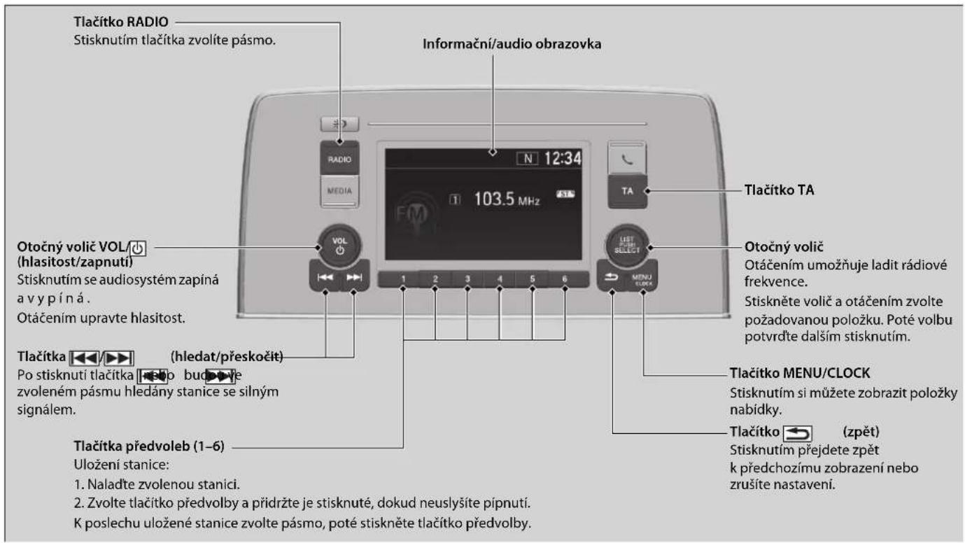 Tlačitko RADIO Stisknutím tlačitka zvolíte pásmo. Informační/audio obrazovka Tlačitko TA Otočný volič VOL/ (hlasitost/zapnutí) Stisknutím se audiosystém zapíná a vypíná . Otáčením upravte hlasitost. Tlačitka ←→ (hledat/přeskočít) Po stisknutí tlačitka →→ budžve zvoleném pásmu hledány stanice se silným signálem. Tlačitka předvoleb (1–6) Uložení stanice: 1. Naladťe zvolenou stanici. 2. Zvolte tlačitko předvolby a přidržte je stisknuté, dokud neuslyšite pipnutí. K poslechu uložené stanice zvolte pásmo, poté stiskněte tlačitko předvolby. Tlačitko MENU/CLOCK Stisknutím si můžete zobrazit položky nabídky. Tlačitko ←→ (zpět) Stisknutím přejdete zpět k předchozímu zobrazení nebo zrušite nastavení.