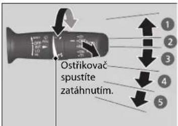 Ostřikovač spustíte zatáhnutím.