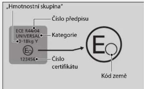 "Hmotnostní skupina" Číslo předpisu ECE R44/04 UNIVERSAL 2-18kg Y Kategorie Eo 123456 Číslo certifikátu Kód země