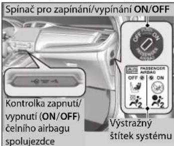 Spínač pro zapínání/vypínání ON/OFF Kontrolka zapnutí/ vypnutí (ON/OFF) čelního airbagu spolujezdce Výstražný štítek systému