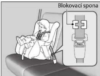 Blokovací spona